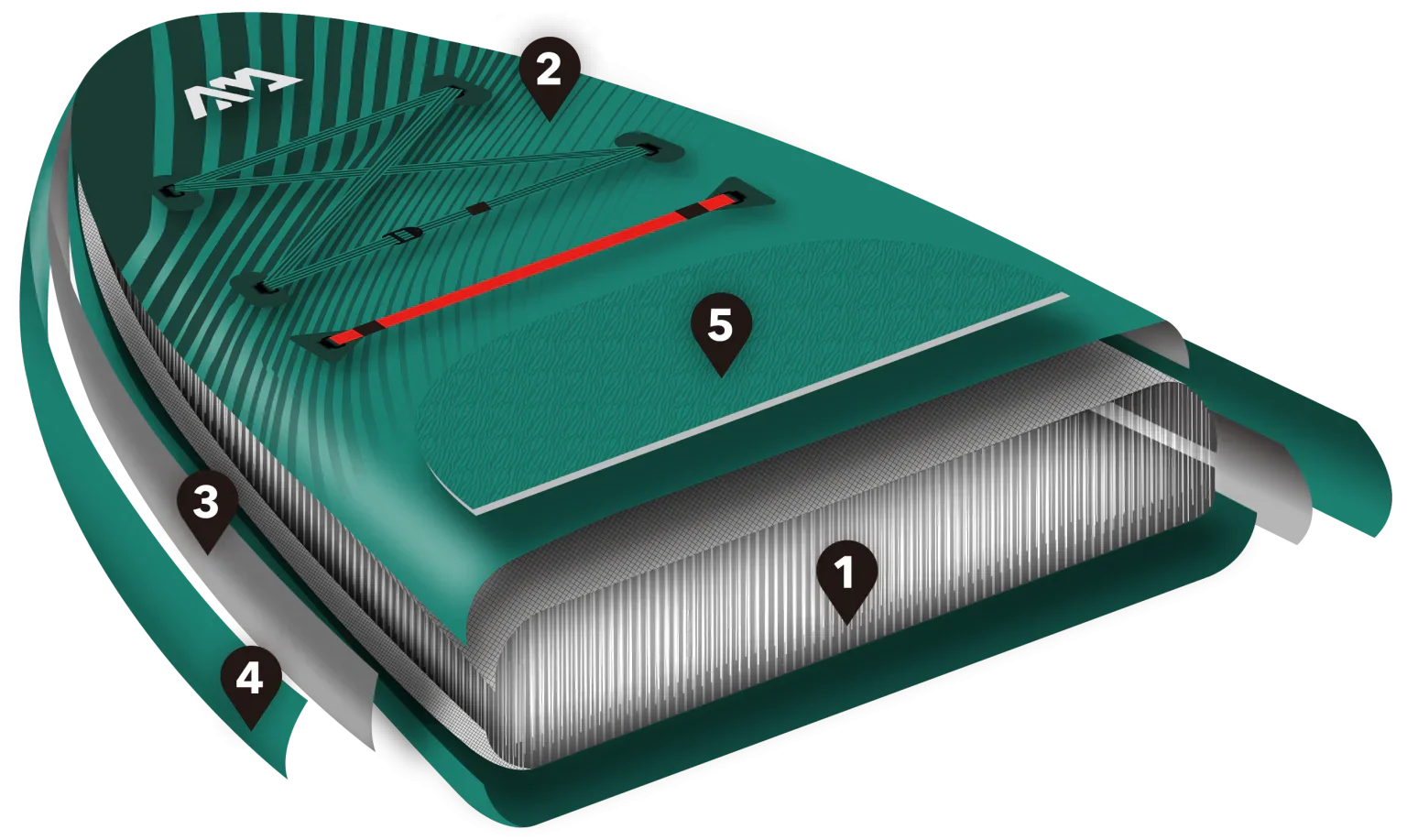 Aquamarine renkli şişme SUP tahtası katman kesiti iletişimde, üzerinde dış ip askısı ve taşlama yüzeyi