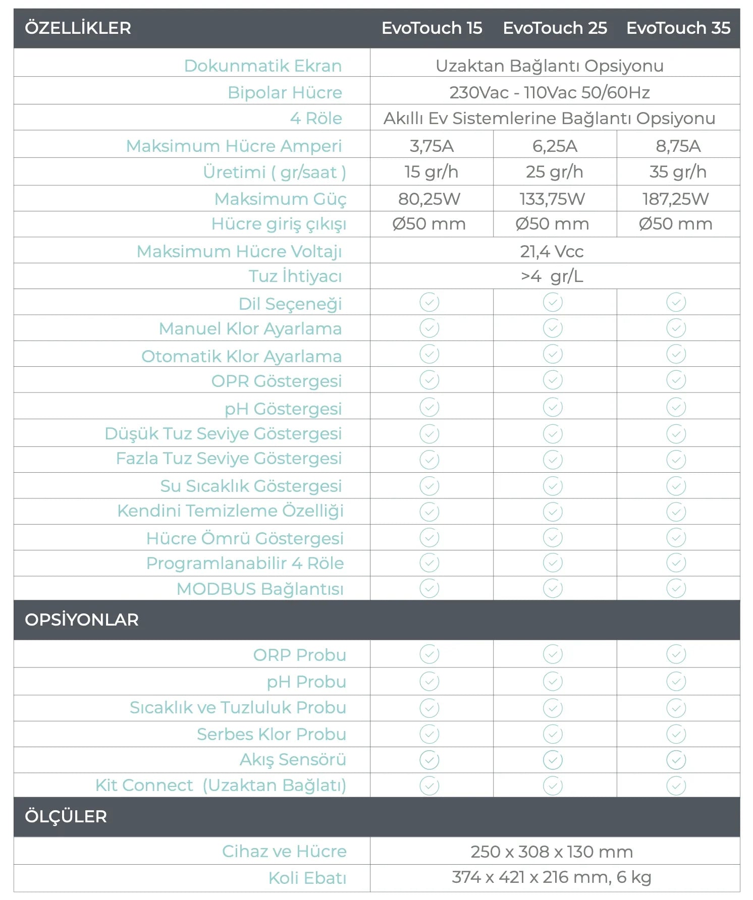 Technical specification chart for EvoTouch 15, 25, 35 salt chlorine generators with features and dimensions